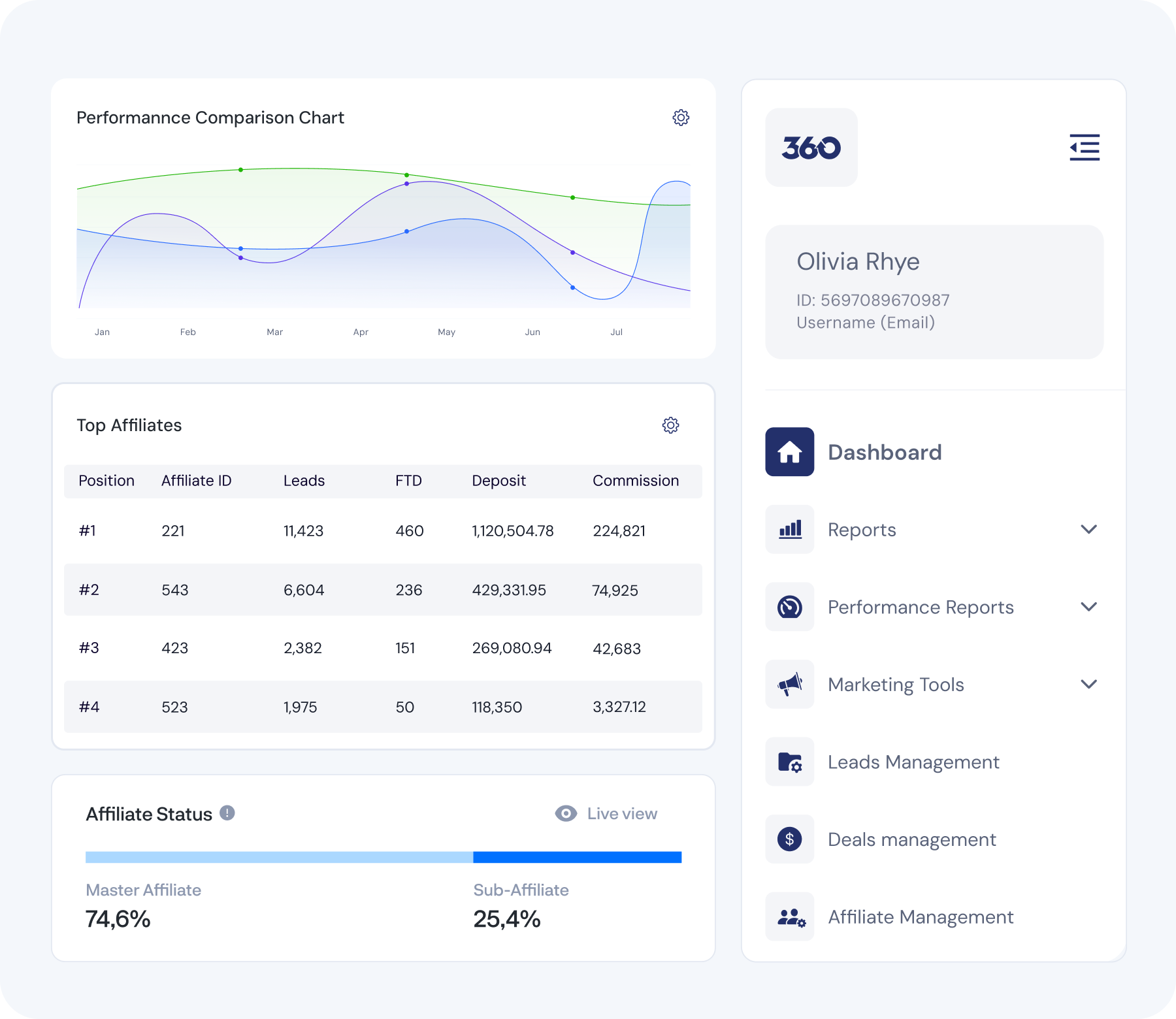 CustomizableDashboard